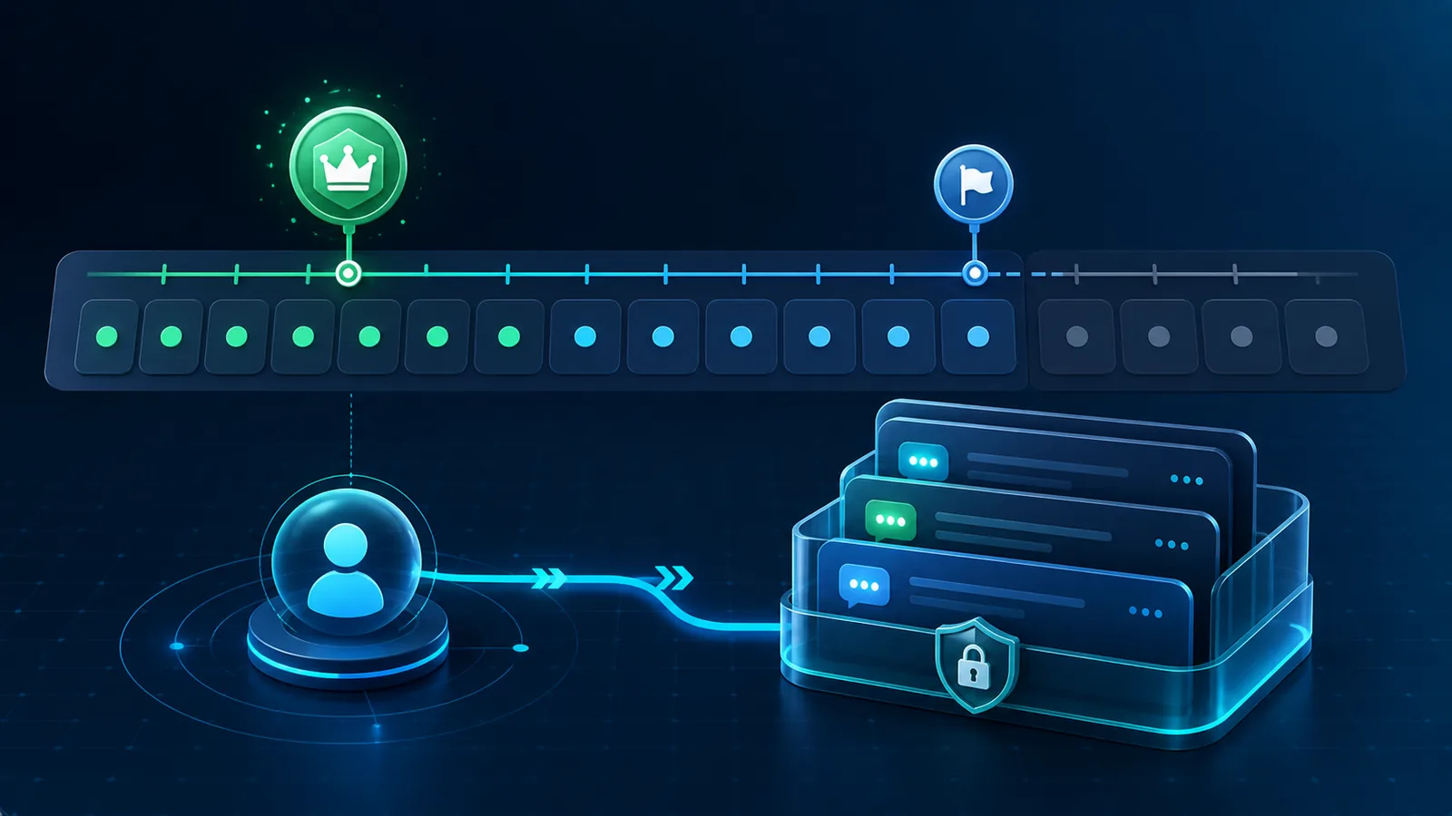 ChatGPT Plus 或 Pro 取消订阅后的会员周期与聊天记录保留原创示意图
